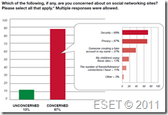ESET Harris Poll Survey