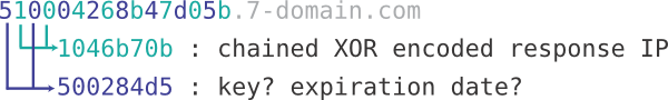 Linux/Cdorked web server malware encoded DNS