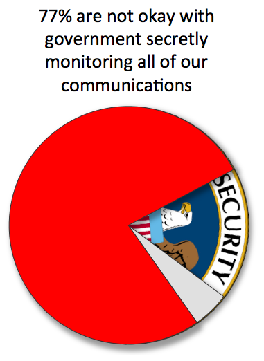 NSA opinion