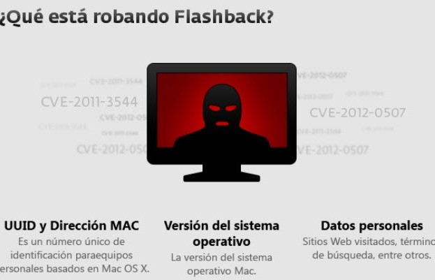 Flashback, malware para Mac