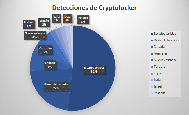 detecciones_cryptolocker