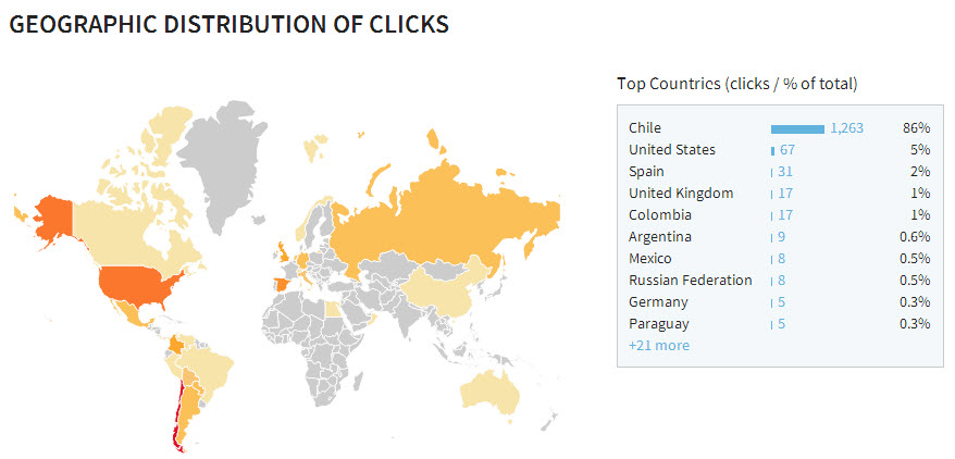 Distribución geografica de los clic