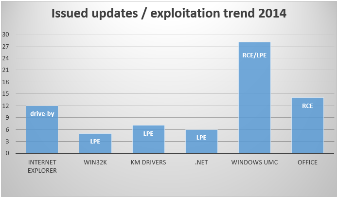 Windows-Sicherheit_2014_2