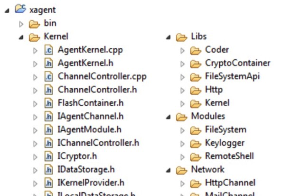 Lista parcial de directorios de archivos de origen de Xagent.