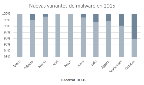 variantes_malware_ios