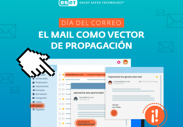 El mail como vector de propagación