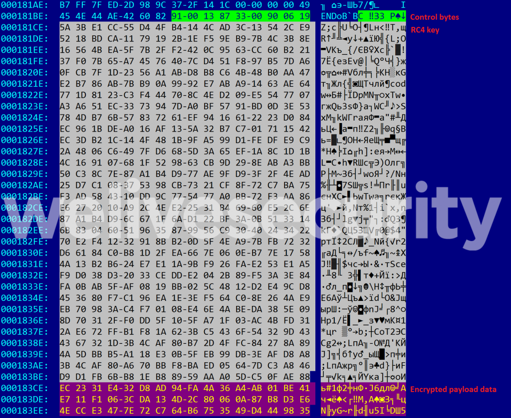 Abbildung 6: Von der Plead-Malware verwendete Daten aus der heruntergeladenen PNG-Datei
