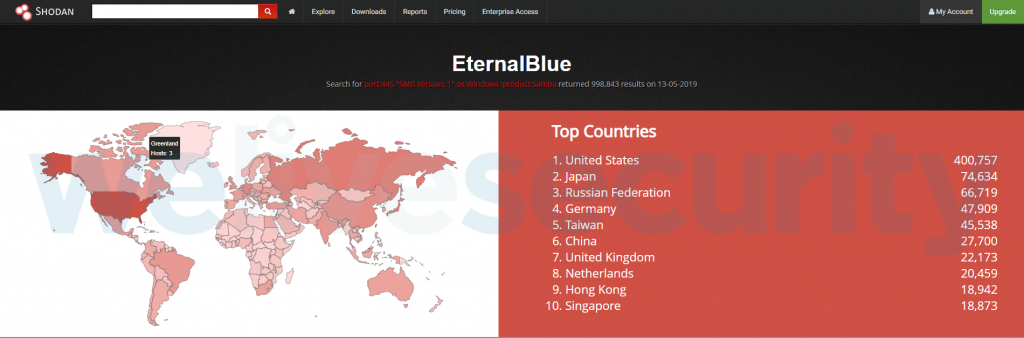 Abbildung 1: EternalBlue: Ranking bedrohte Länder.
