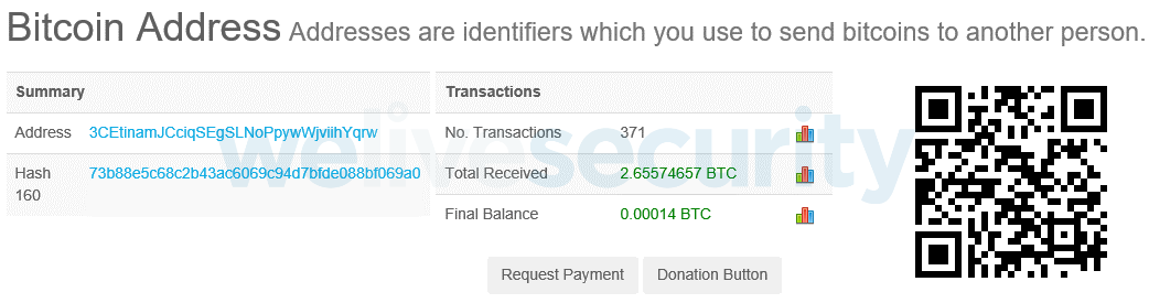 Abbildung 12: Anzahl der Transaktionen und eingegangen Bitcoin für ein Wallet der Cyberkriminellen.
