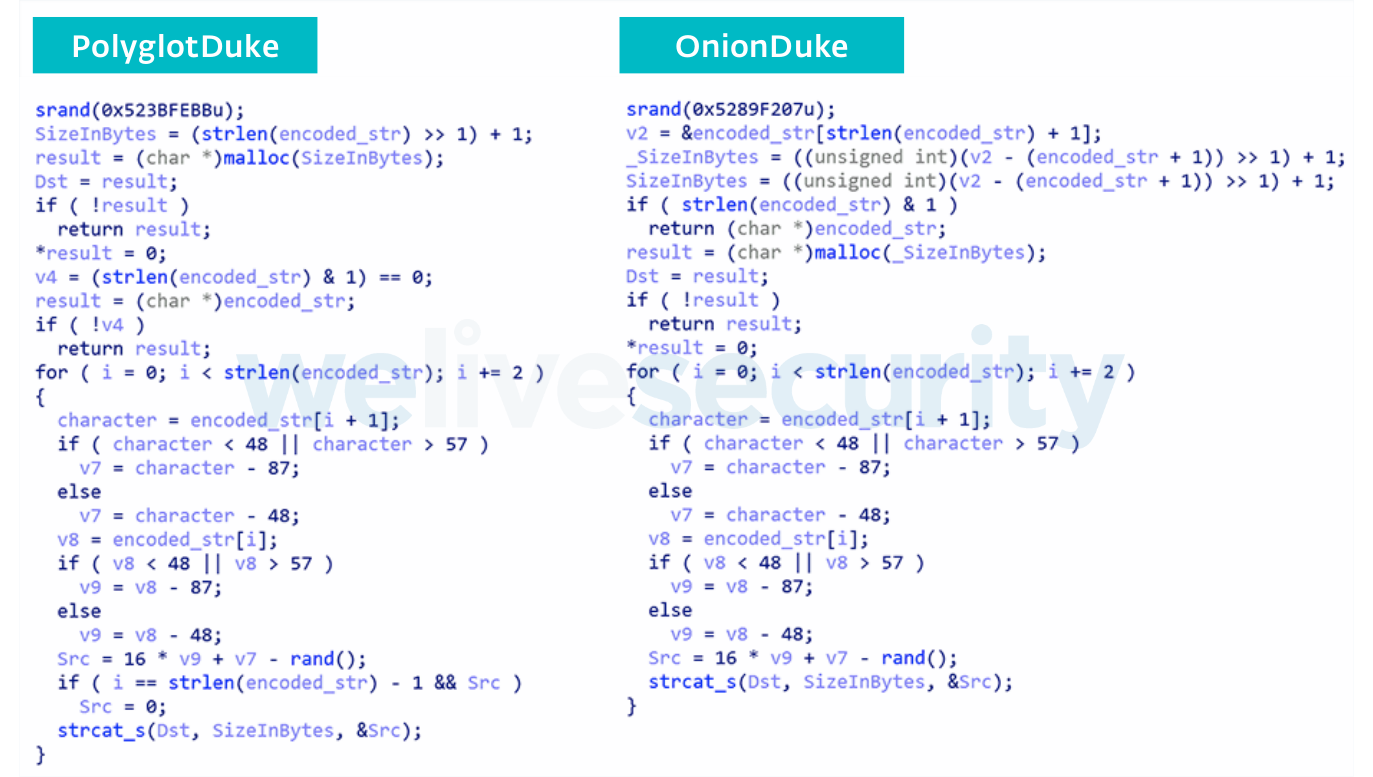 Abbildung 3: Vergleich der maßgeschneiderten String-Verschlüsselungsfunktion aus den Samples von PolyglotDuke (links) und OnionDuke (rechts) aus dem Jahr 2013