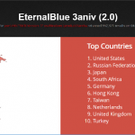 Abbildung 2: Verbreitung von EternalBlue nach Ländern (vom 4. Mai 2020).