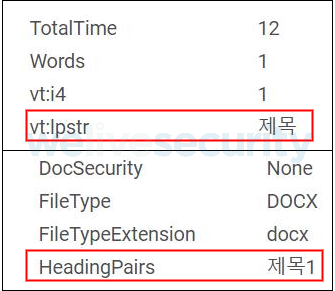 Abbildung 23: Metadaten bösartiger Dokumente mit dem koreanischen Wort für "Titel"