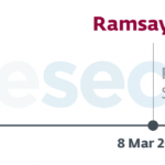 Abbildung 3: Schätzung zum Zeitstrahl von Ramsay’s Entwicklung