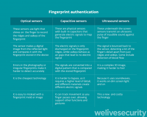 , Hey WeLiveSecurity, how does biometric authentication work?