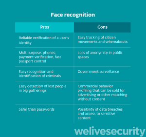 , Hey WeLiveSecurity, how does biometric authentication work?