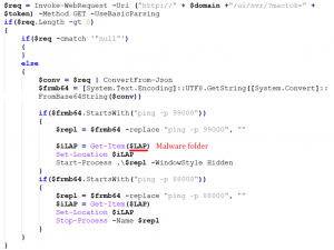 Figure 4. Code used by CreepySnail to execute commands