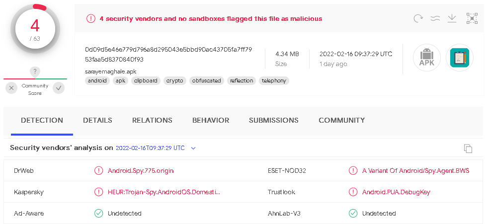 Figure 9. Obfuscated version of the malware detected by 4 63 engines when first uploaded to VirusTotal 1