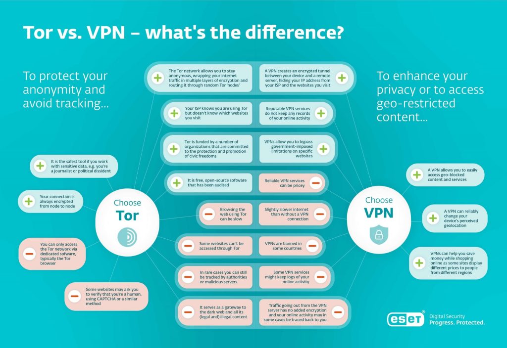 , Tor vs. VPN: Which should you choose?