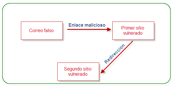 Diagrama de funcionamiento