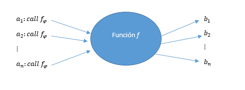 Diagrama de función