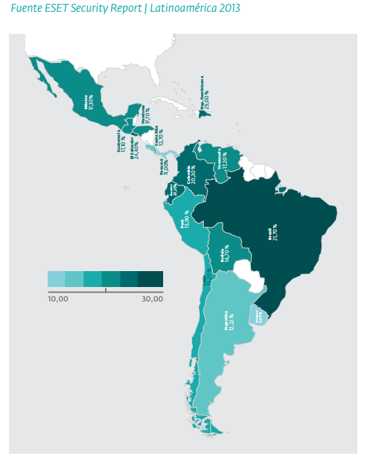 Explotación de vulnerabilidades en Latinoamérica